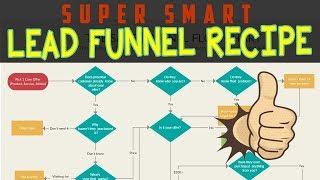 lead generation + b2b lead generation funnel