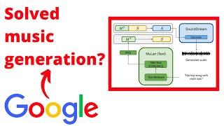 MusicLM Generates Music From Text [Paper Breakdown]
