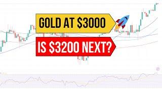 استراتژی معاملاتی GOLD XAUUSD امروز 14 مارس | تجزیه و تحلیل XAUUSD TODAY 14 MAR | پیش بینی طلا امروز