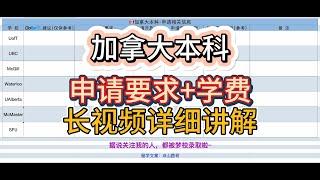 【加拿大留学】加拿大本科申请看这一篇就够了！附名校申请清单奶妈级升学辅助