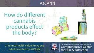 How Do Different Cannabis Products Affect the Body?