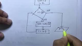 HSC ICT Chapter 5 | Creative Question 5 | 2017 board questions solution (part-2)