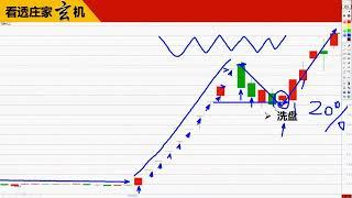 庄家主力 | 终极解密：洗盘分时形态大揭秘，学会这招，永远摆脱套牢的困扰！