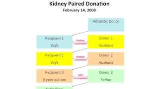 NYP:Weill Cornell Medicine Pre-Transplant Orientation for Kidney & Pancreas Candidates