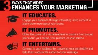 Baltimore Online Video Marketing (443) 219-3431 http://socialsimplicity4u.com