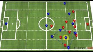 What Are Overloads and How to Use Them! - Advanced Modern Football Tactics