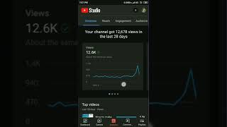 YouTube channel analytics