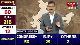 ಚುನಾವಣಾ ಫಲಿತಾಂಶ - Update 11.30 AM - Maharashtra - Jharkhand Election Results - Channapatna Results