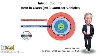 Category Management & Best in Class Contract Vehicles | Federal Contracting (2019 webinar)