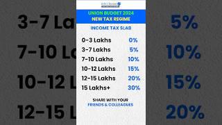 What's Really Inside Union Budget?