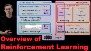 Reinforcement Learning Series: Overview of Methods