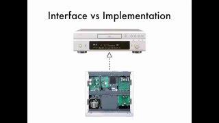 CS5044MIT-M05-C-InterfaceVsImplementation