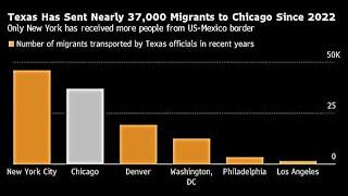 The Venezuelan Migrant Situation In Chicago