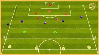 Liverpool - Three Teams Tactical Game With Transition And Finishing