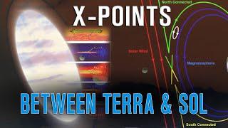 X-Points: Portals in our Backyard, a Key to Advanced Propulsion?