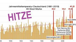 Die Klimakrise - Auswirkungen und was wir tun können