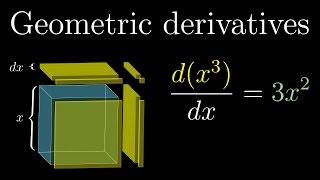 Derivative formulas through geometry | Chapter 3, Essence of calculus