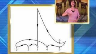 #4-Compound Meters: Conducting Tip with Michelle Willis