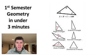 Fastest Geometry Summary