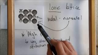 Ionic lattices