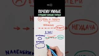Горе от маленького ума  #нейротренажеры #мышление