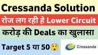 cressanda solutions ltd share | cressanda solutions share latest news | cressanda solution share