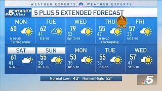 NBC 5 Forecast: Two cold fronts Thanksgiving week | NBCDFW