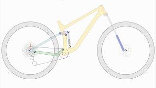 Leverage Curve Animations for Five Short-Travel 29ers - Vital MTB Test Sessions