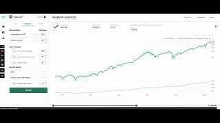 Tradewell - Charting and Testing SPX Index