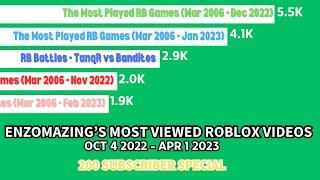 Enzomazing’s Most Viewed Roblox Videos (200 Sub Special)