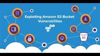 Exploiting Misconfigured S3 Buckets using AWS CLI | How Databases Are Breached Thorugh AWS S3 2024