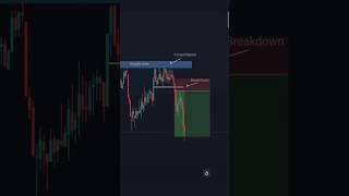 supply area strategy #trading #stockmarket #nifty #banknifty #forex #crypto #live #shrots