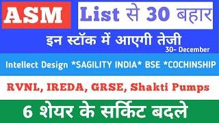 Asm list update  Cochin shipyard  Shakti Pumps Waaree Energies  BSE GRSE  Nbcc Rvnl  ZINKA