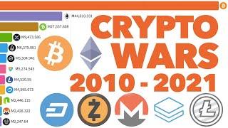 Top 10 Cryptocurrencies 2010 - 2021