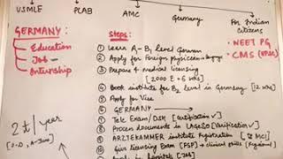 PG in Germany post MBBS  - the steps involved