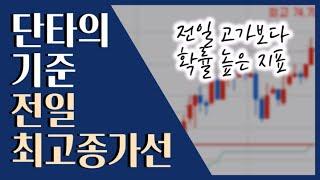  주식 단타 초보분들에게 강력 추천 드립니다! (수식 1개) ::: 주식 보조 지표