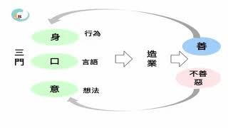 2021 云廣班 深信業果_13