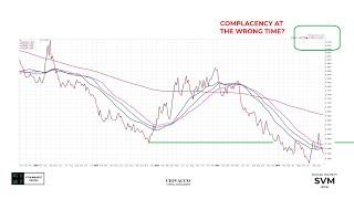 Markets & Economy: As Good As It Gets?