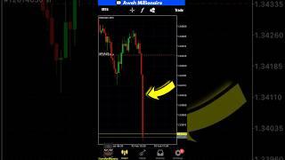 This Is How I Traded Forex Factory News 