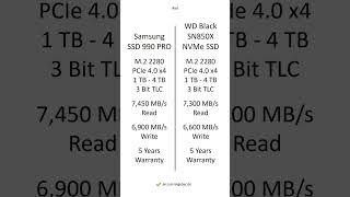 Samsung SSD 990 PRO vs WD Black SN850X NVMe SSD – Comparison, Differences, Pros and Cons #shorts