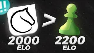 2200 ELO Lichess.org vs 2000 ELO Chess.com : The Difference