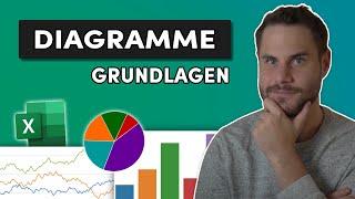 Excel Diagramme erstellen und formatieren  (Linien-, Kreis-, Balkendiagramm)