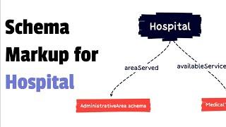 How To Create a Hospital Schema Markup - Markups for medical organizations