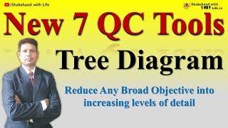 Tree Diagram | New 7 QC Tools | Quality Control Tools | Total Quality Management