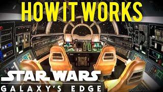 How It Works: Millennium Falcon Smuggler's Run