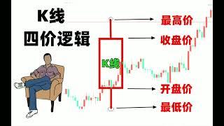 我想要的K线图教程！交易中一眼看懂K线图！怎么看K线图 如何看懂K线图