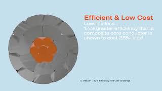 Maximizing Grid Capacity with Advanced Steel Core Conductors