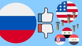 Как Россия реагировала на агрессию США?