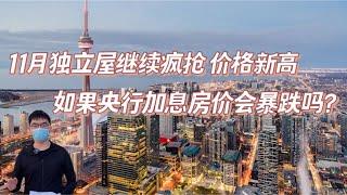 多伦多房地产市场分析：多伦多房价到底涨了多少 | 加拿大明年会加息 | 买房投资什么类型的房产（2021.11）