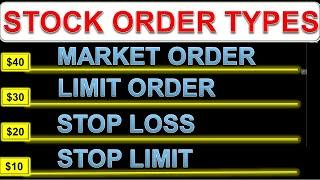 TYPES OF STOCK MARKET ORDERS (MARKET ORDER,LIMIT ORDER,STOP LOSS,STOP LIMIT)